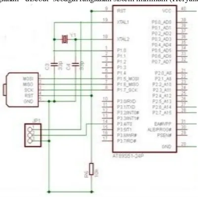 Gambar 3 Rangkaian Mikrokontroler AT89S52 