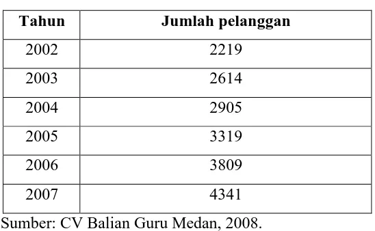 Tabel 1.3 