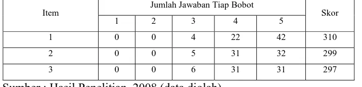 Tabel 4.9 