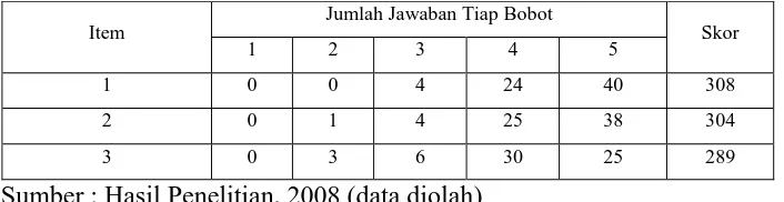 Tabel 4.11 