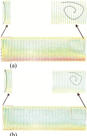 Gambar . 11. Perpindahan panas pada endwall α=-20, jarak antara leading edge 15cm  