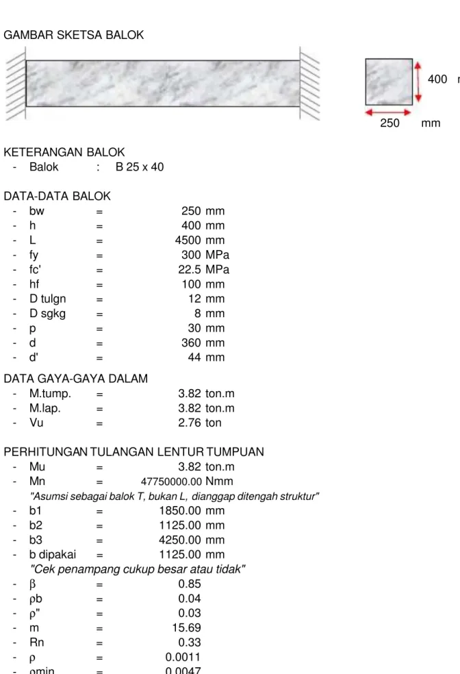 GAMBAR SKETSA BALOK