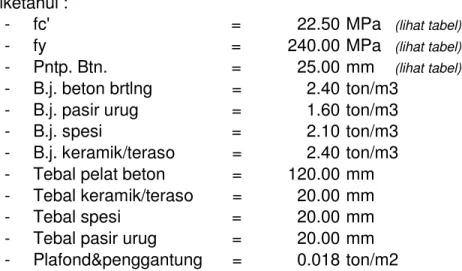 Tabel data beban hidup pada lantai gedung (PPIUG 1987) No. 1 200 kg/m2 2 125 kg/m2 3 250 kg/m2 4 400 kg/m2 5 500 kg/m2 6 400 kg/m2 7 Panggung penonton 500 kg/m2