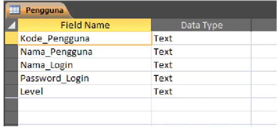 Gambar 3.2 Field Tabel Data Pengguna 