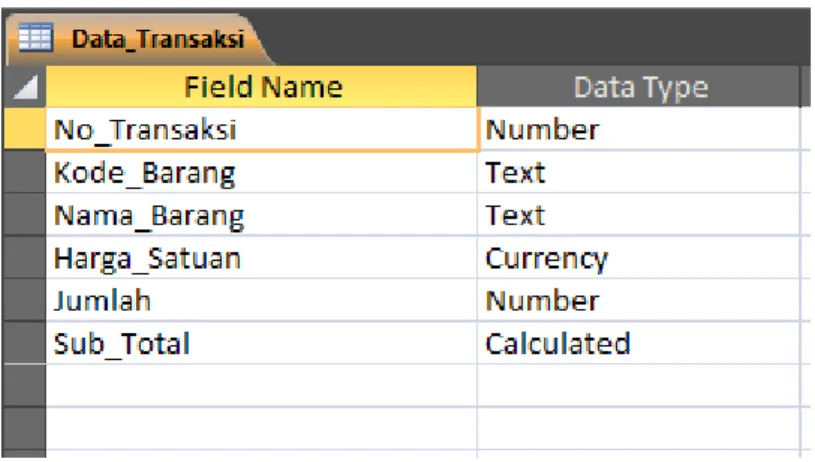 Gambar 3.5 Field Tabel Data Transaksi 