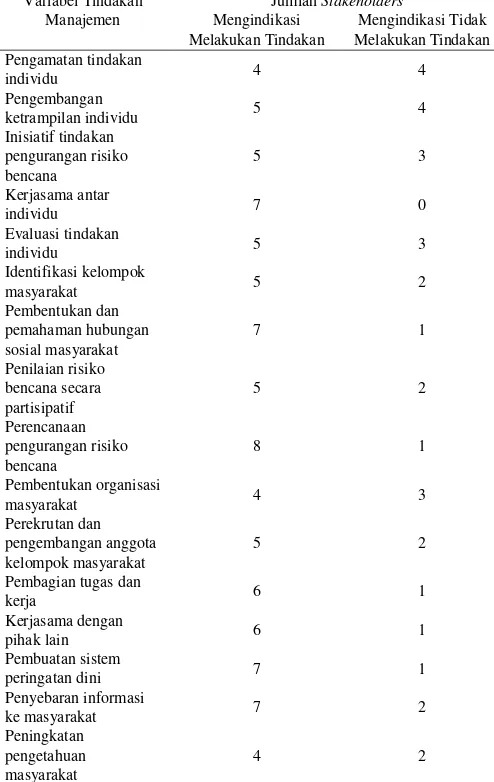 Tabel 1. 