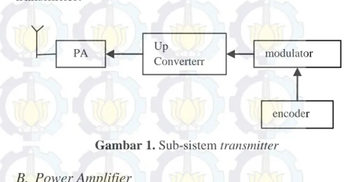 Gambar 1. Sub-sistem transmitter 