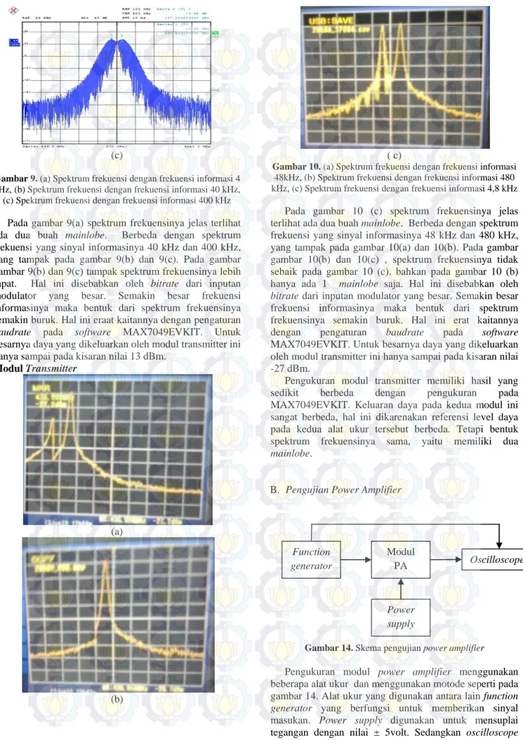 Gambar 10. (a) Spektrum frekuensi dengan frekuensi informasi  48kHz, (b) Spektrum frekuensi dengan frekuensi informasi 480  kHz, (c) Spektrum frekuensi dengan frekuensi informasi 4,8 kHz 