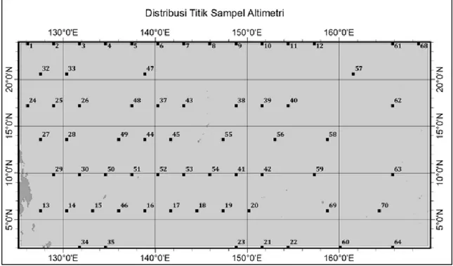 Gambar 4. Distribusi titik sampel altimetri. 