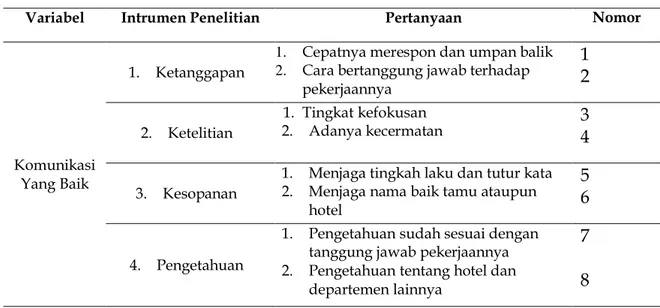 Tabel 1. Intrumen Penelitian Variabel X 