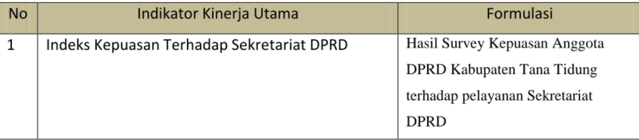 Tabel 0.1Indikator Kinerja Sekretariat DPRD Kabupaten Tana TidungTahun 2021-2026 