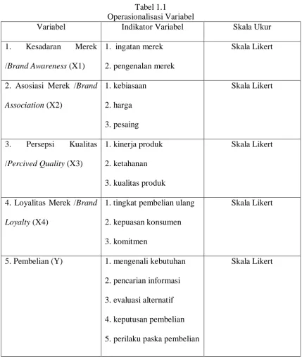 Tabel 1.1 Operasionalisasi Variabel 