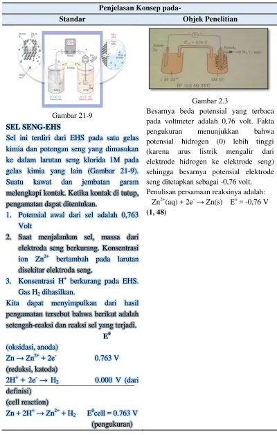 Gambar 2.3  Besarnya beda potensial yang terbaca 