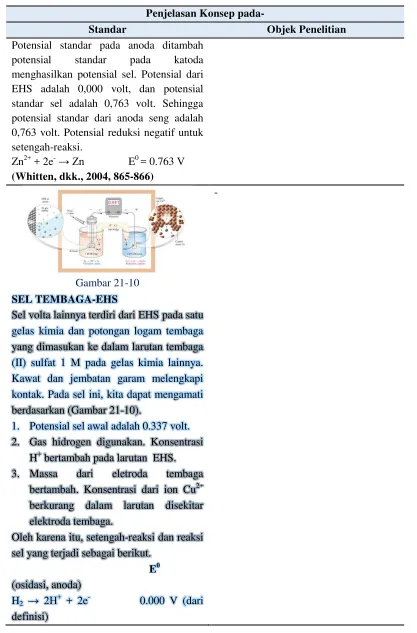 Gambar 21-10 