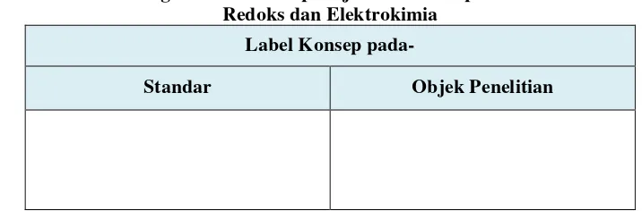 Tabel 3.5. Format Tabel Perbandingan Label Konsep Tuntutan 