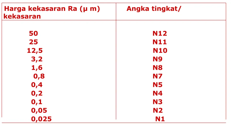 TABEL HARGA KEKASARAN 