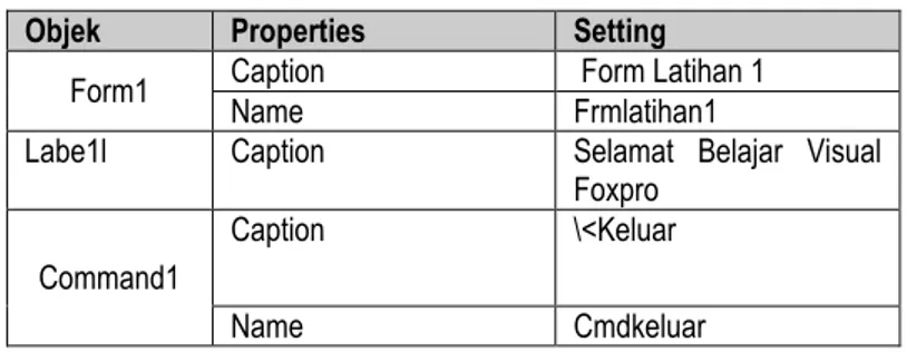 Tabel 3.3 Properties Contoh Program 2 