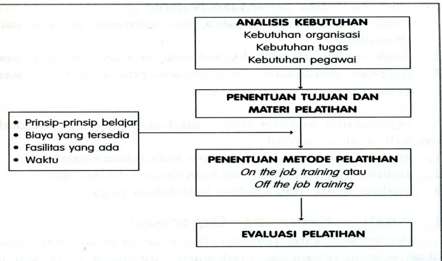 Gambar 1. Langkah-langkah 