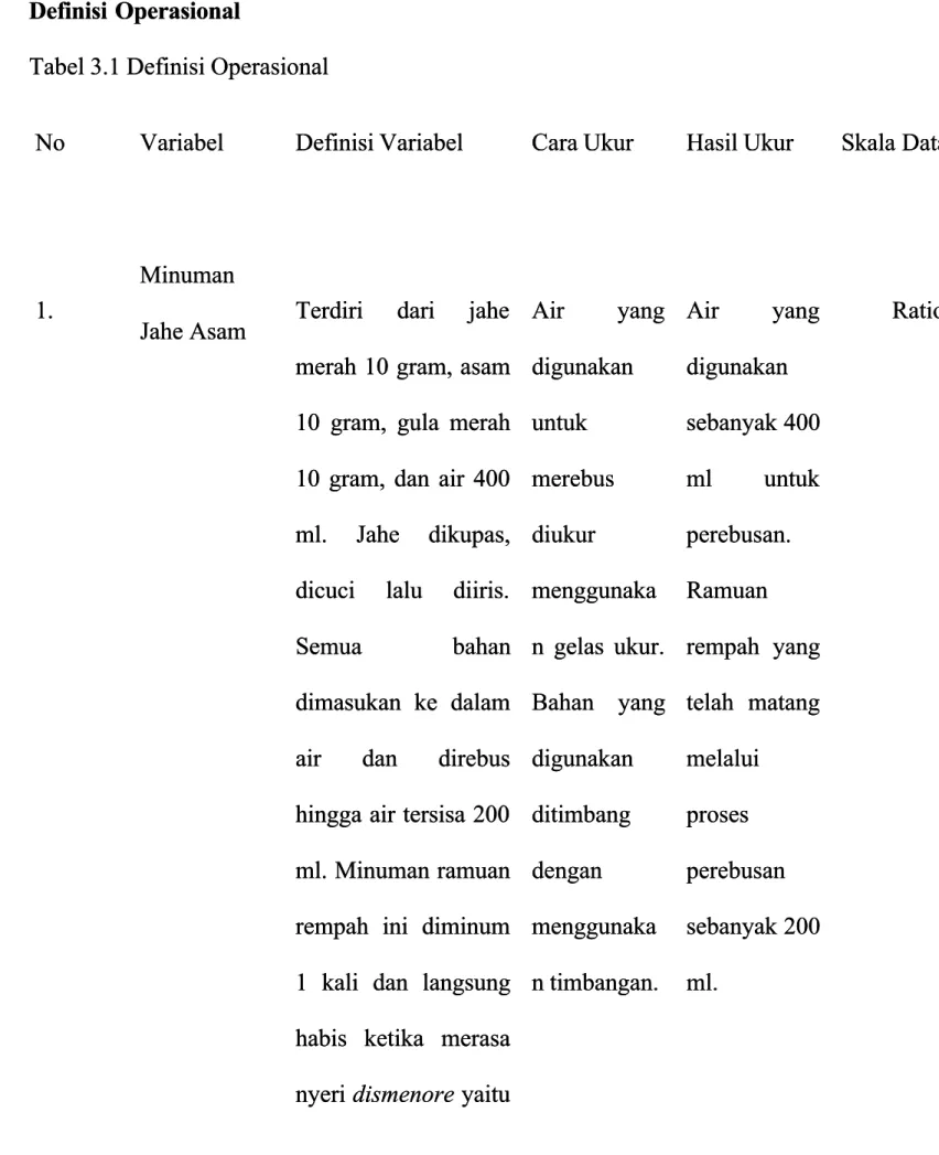 Tabel 3.1 Definisi OperasionalTabel 3.1 Definisi Operasional