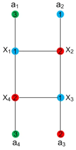 Gambar 3. Graf C 4  K 1