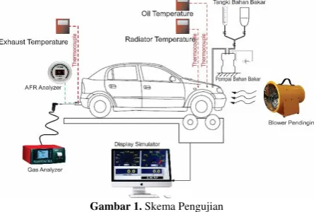 TABEL 2. SPESIFIKASI MESIN UJI 