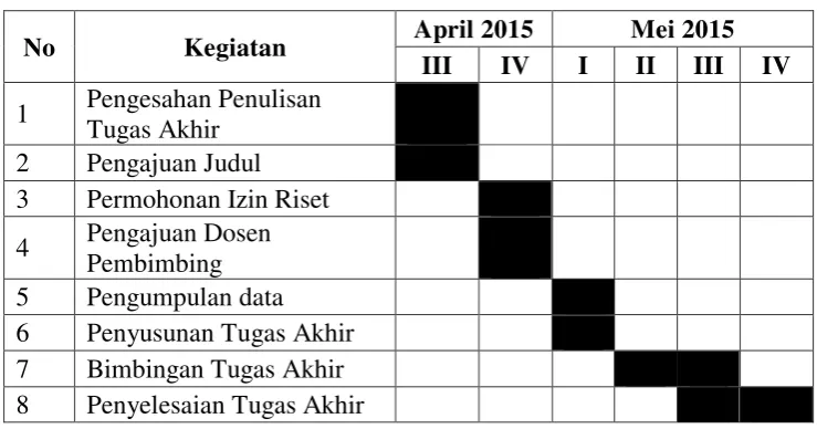 Tabel 1. 1