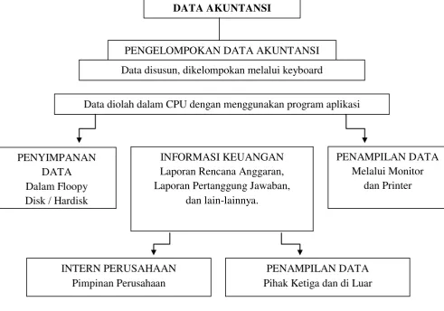 Gambar 3.2 