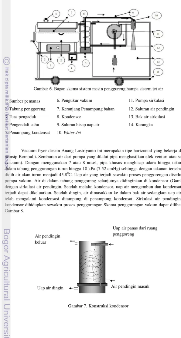 Gambar 7. Konstruksi kondensor 