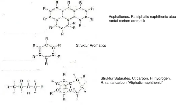 Tabel 2-2: Kandungan kimia asbuton Lawele dan Kabungka 