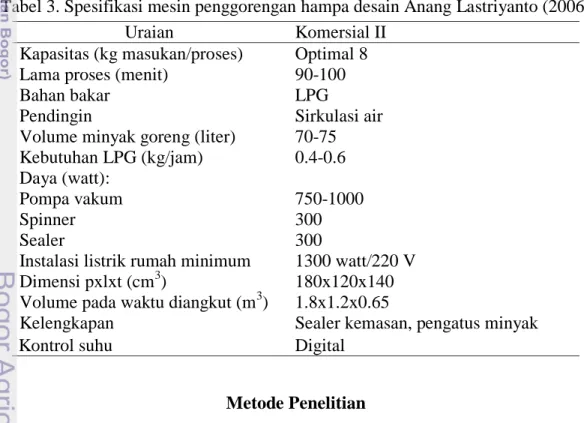 Tabel 3. Spesifikasi mesin penggorengan hampa desain Anang Lastriyanto (2006) 