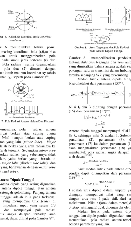 Gambar  6.  Koordinat-koordinat Bola (spherical                             coordinates) 