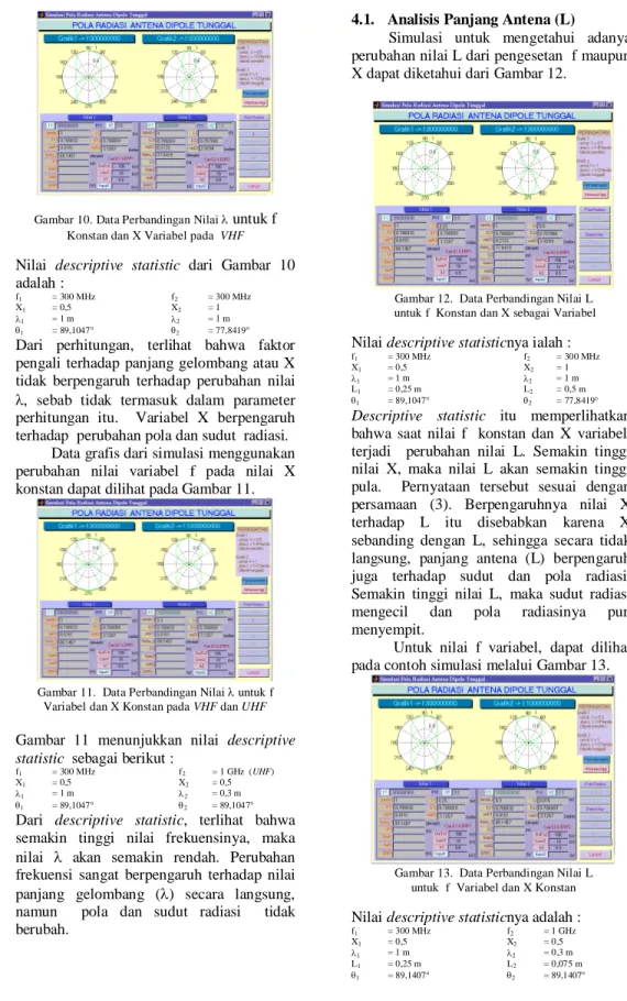 Gambar 10. Data Perbandingan Nilai   untuk f              