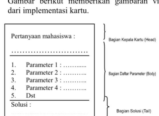 Gambar 1. Visualisasi implementasi kartu 