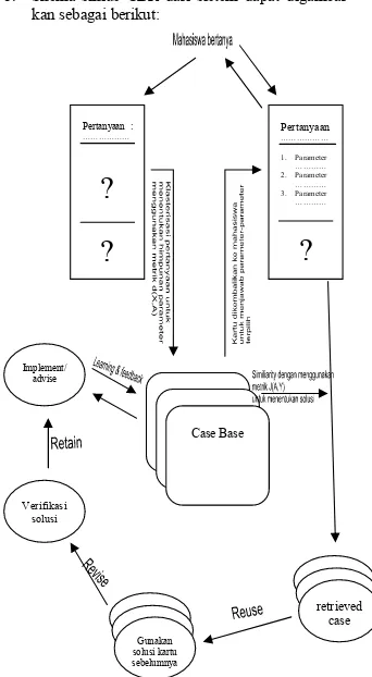 Gambar 2. Rancangan skema sistem CBR 