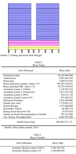 Gambar 2. Gedung apartemen Bale Hinggil 