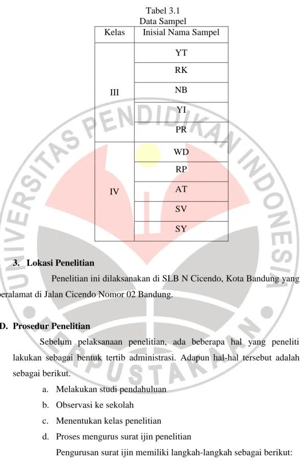 Tabel 3.1   Data Sampel 