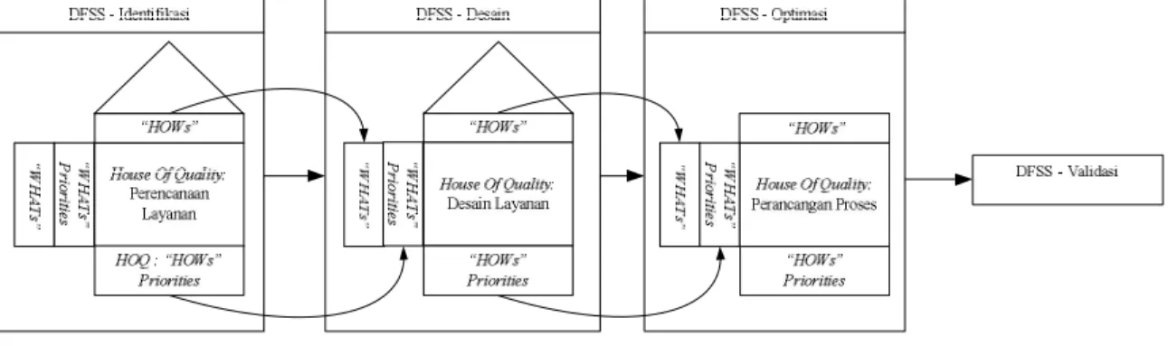 Gambar 1 Model Penelitian 