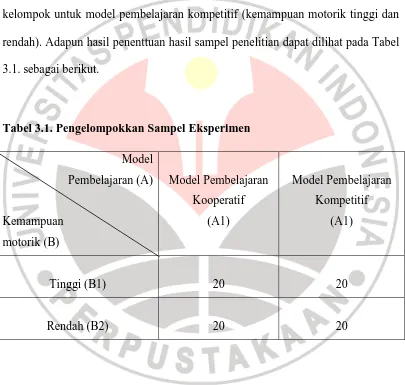 Tabel 3.1. Pengelompokkan Sampel Eksperimen 