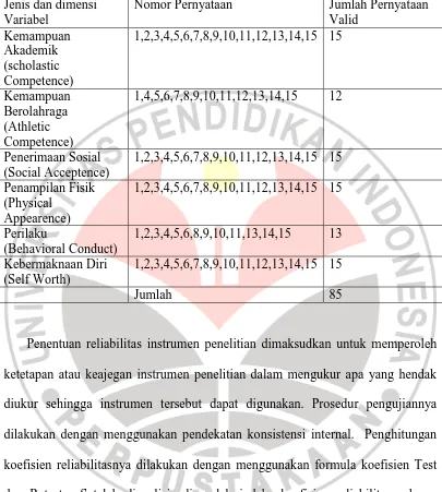 Tabel 3.4. Butir Pernyataan yang Valid pada Setiap Dimensi Variabel Hasil Uji Coba ke II 