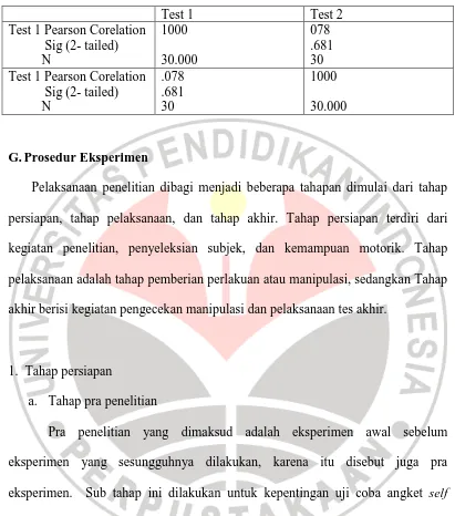 Tabel 3.5. Hasil Penghitungan Reabilitas Angket Self-Esteem  