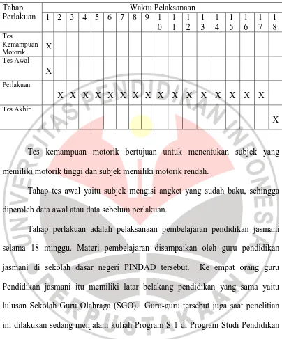 Tabel 3.6. Tahap dan Waktu Pelaksanaan Penelitian 