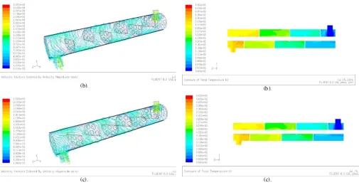 Gambar 4. Kontur temperatur dengan laju aliran massa 1 kg/s pada baffle inclination: (a) 0o, (b)10o, (c) 20o 