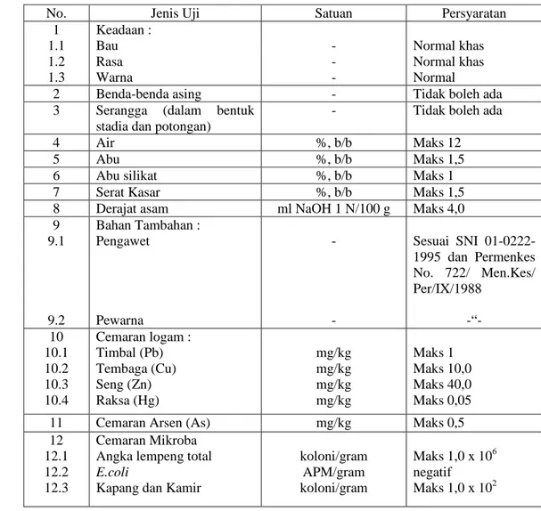 Tabel 3.  Spesifikasi persyaratan  mutu  tepung  bumbu menurut SNI  01-4476- 01-4476-1998 (BSN 01-4476-1998)