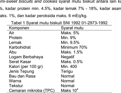 Tabel 1 Syarat mutu biskuit SNI 1992 01-2973-1992  