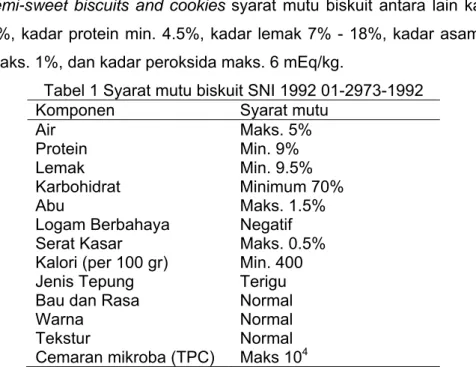 Tabel 1 Syarat mutu biskuit SNI 1992 01-2973-1992  