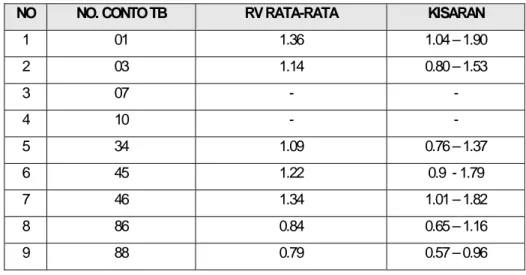Tabel  1. Hasil Analisa Petrografi Bitumen Padat Daerah Tigabinanga 
