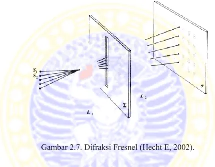 Gambar 2.7. Difraksi Fresnel (Hecht E, 2002). 