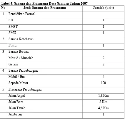 Tabel 5. Sarana dan Prasarana Desa Samura Tahun 2007
