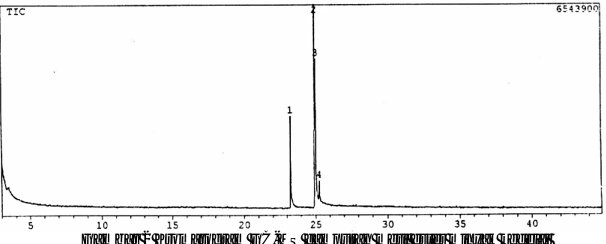 Gambar 2 Kromatogram GC-MS campuran metil ester minyak kedelai 
