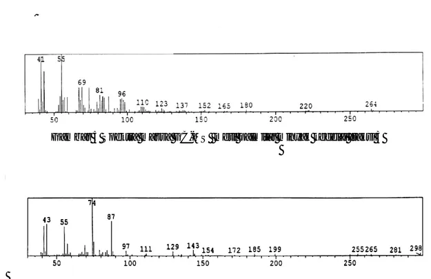 Gambar V.31 Spektra massa GC-MS  metil oleat minyak kelapa sawit 